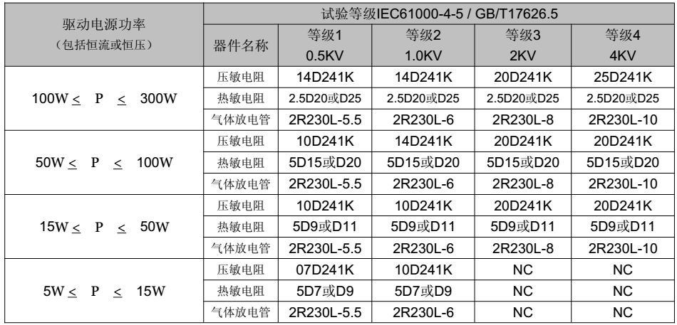 器件选择（110V电源电压波动20%）